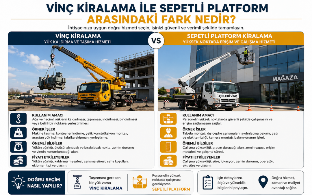 Vinç Kiralama ile Sepetli Platform Arasındaki Fark Nedir?